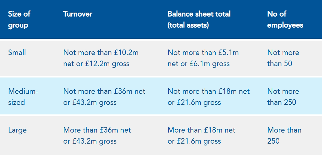 UK Group Size Thresholds